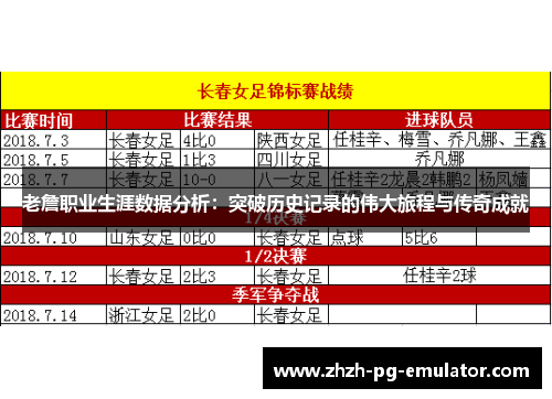 老詹职业生涯数据分析:突破历史记录的伟大旅程与传奇成就 老詹职业生涯数据分析:突破历史记录的伟大旅程与传奇成就