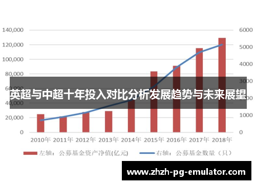 英超与中超十年投入对比分析发展趋势与未来展望