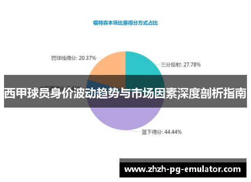 西甲球员身价波动趋势与市场因素深度剖析指南 西甲球员身价波动趋势与市场因素深度剖析指南