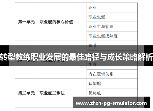 转型教练职业发展的最佳路径与成长策略解析 转型教练职业发展的最佳路径与成长策略解析