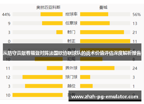 从防守贡献看福登对阵法国欧协联球队的战术价值评估深度解析报告 从防守贡献看福登对阵法国欧协联球队的战术价值评估深度解析报告